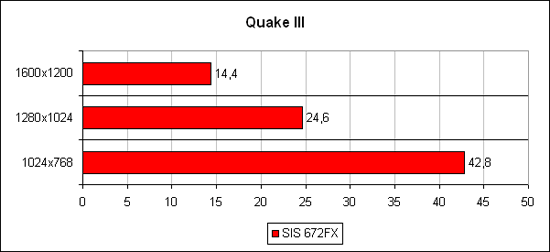 «Quake 3»