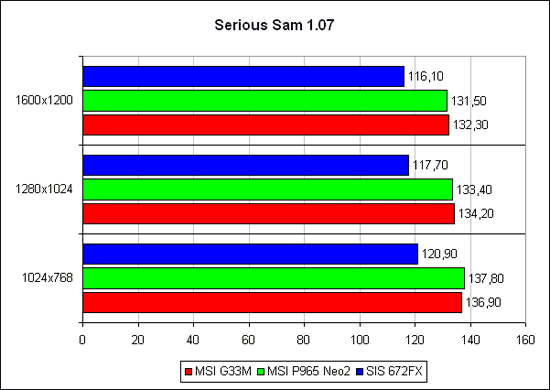 «Serious Sam: The Second Encounter»