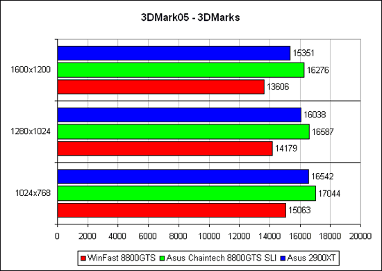 Futuremark 3DMark�05 1