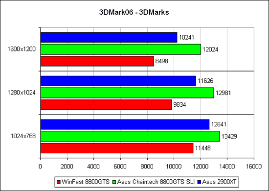 Futuremark 3DMark�06 1