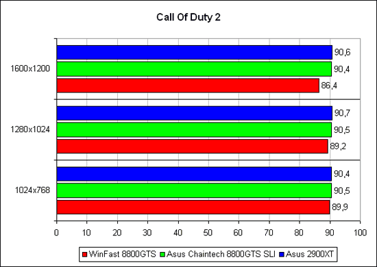 Call of Duty 2 1