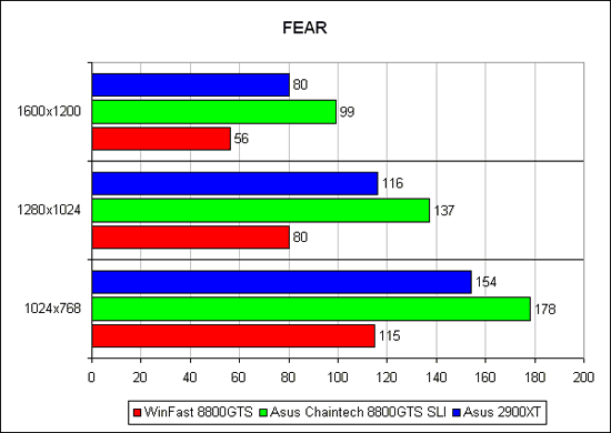 F.E.A.R. 1