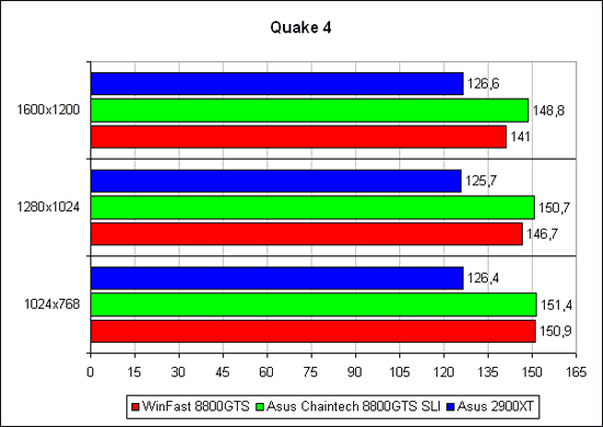Quake 4 1