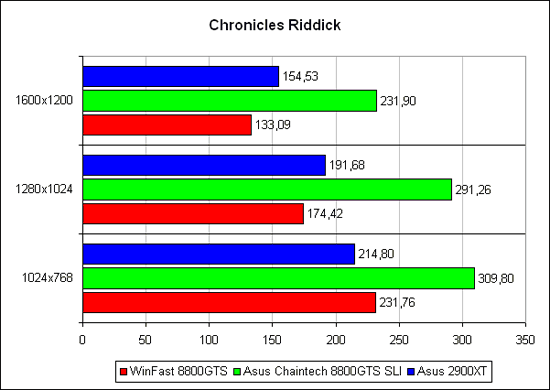 Chronicles of Riddick: Escape from Butcher Bay 1
