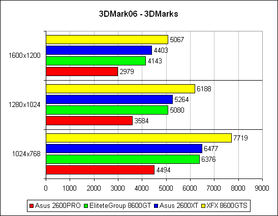 Futuremark 3DMark’06 1