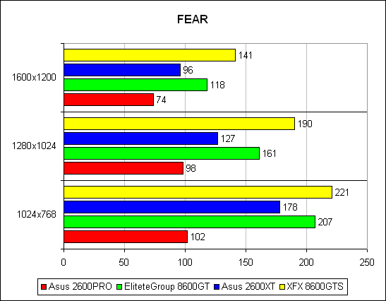 F.E.A.R. 1