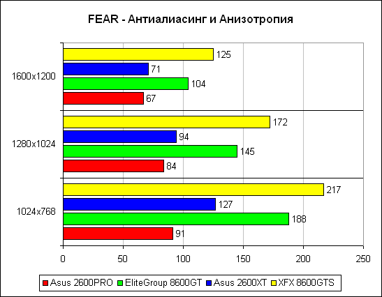 F.E.A.R. 2