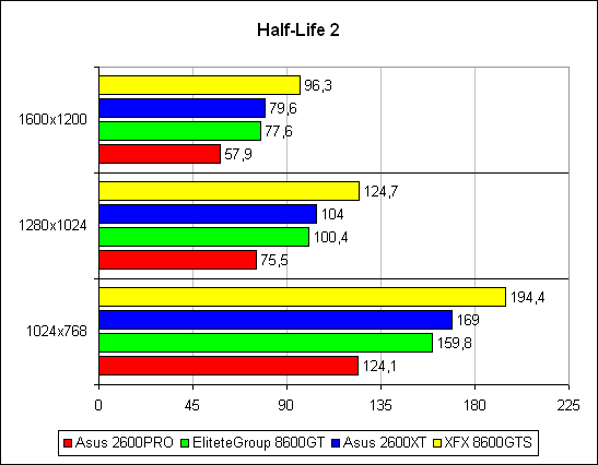Half-Life 2 1