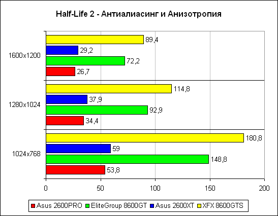 Half-Life 2 2