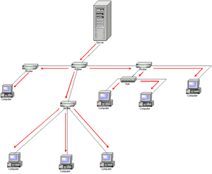 ������� Multicast