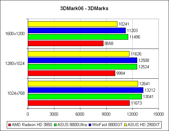 Futuremark 3DMark’06 1