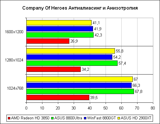 Company of Heroes 2