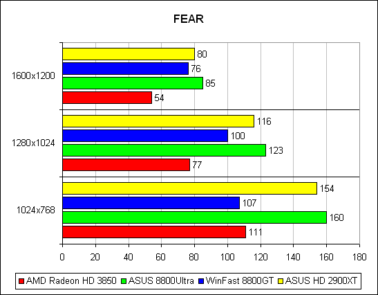F.E.A.R. 1