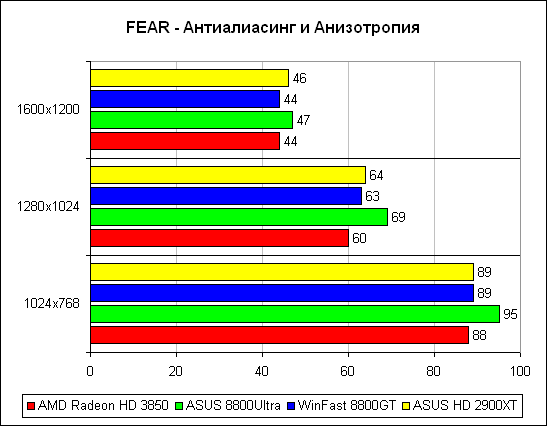 F.E.A.R. 2