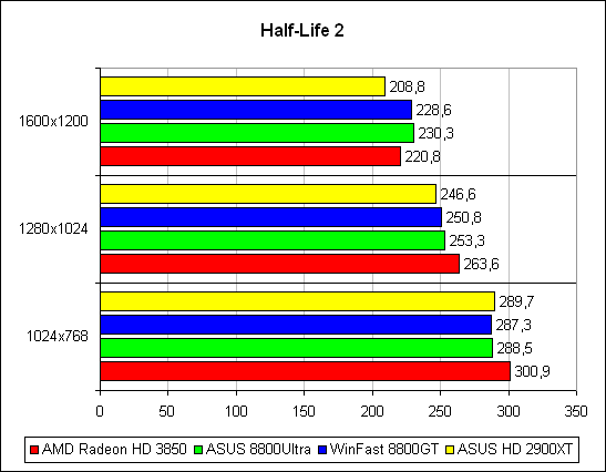 Half-Life 2 1
