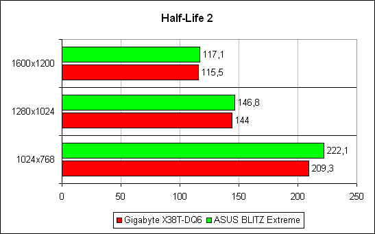 HL2
