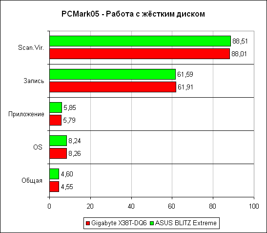 PCM05_HDD