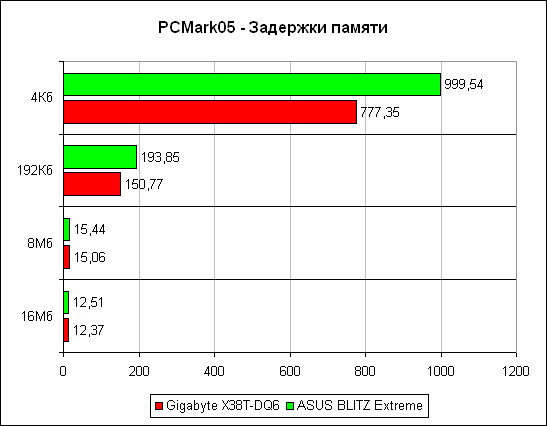 PCM05_lat