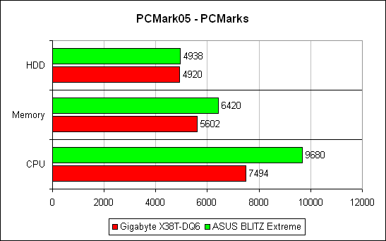 PCM05_score