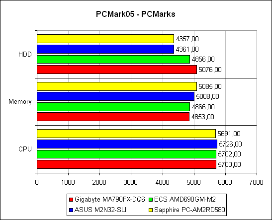 PCM05_score