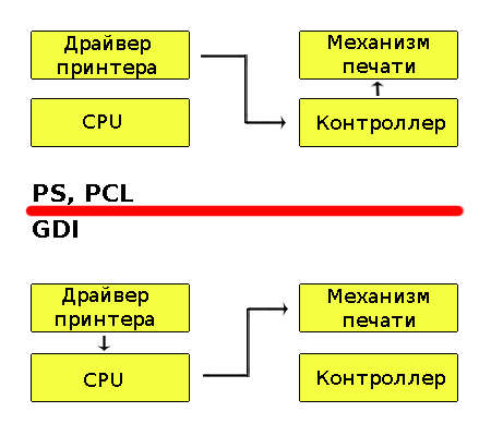 ����� ������ GDI