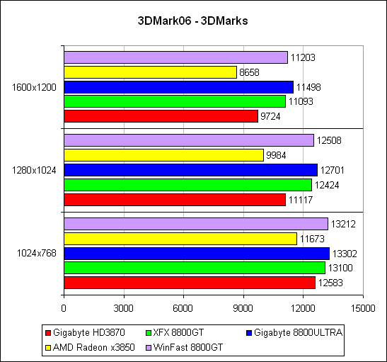 Futuremark 3DMark’06 1