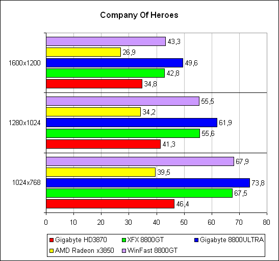 Company of Heroes 1