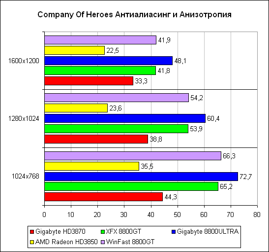 Company of Heroes 2