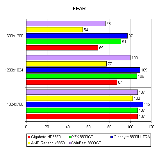 F.E.A.R. 1