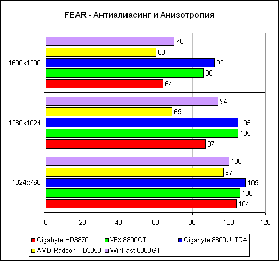 F.E.A.R. 2