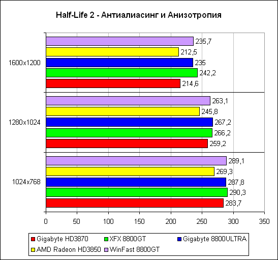 Half Life 2 2