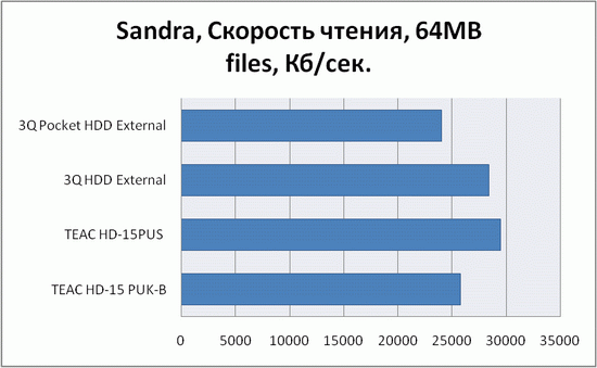 Результаты тестирования 3