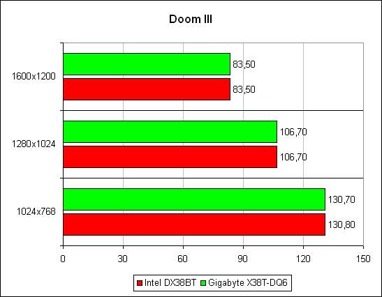 «Doom 3»