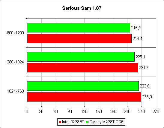 «Serious Sam: The Second Encounter»