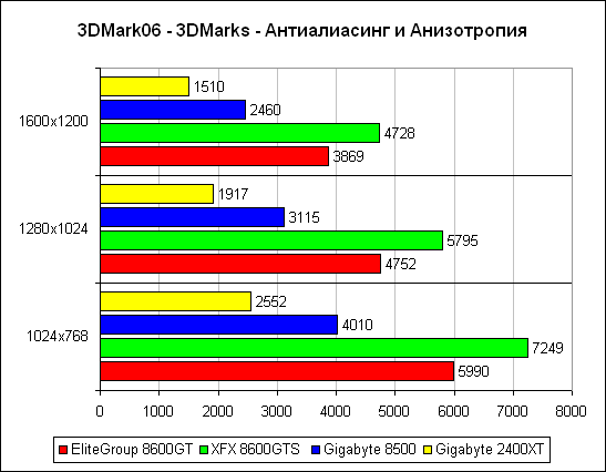 Тесты DirectX 9 2