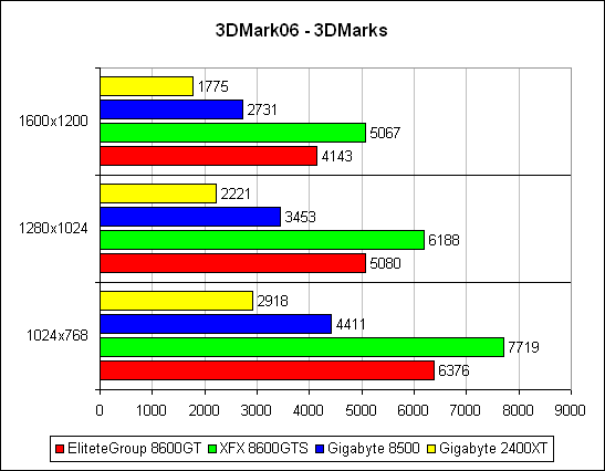 Тесты DirectX 9 1