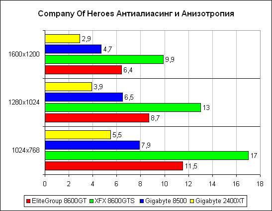 Тесты DirectX 10 2