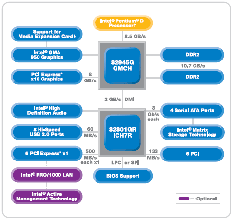����-����� ������� Intel GM965