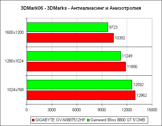 ����� DirectX 9 2