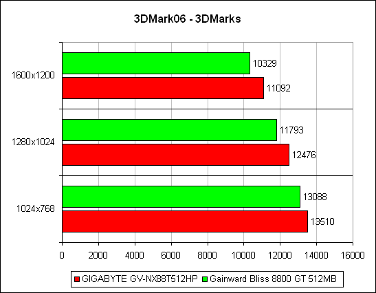����� DirectX 9 1