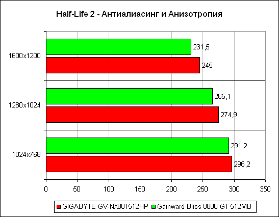 ����� DirectX 9 4