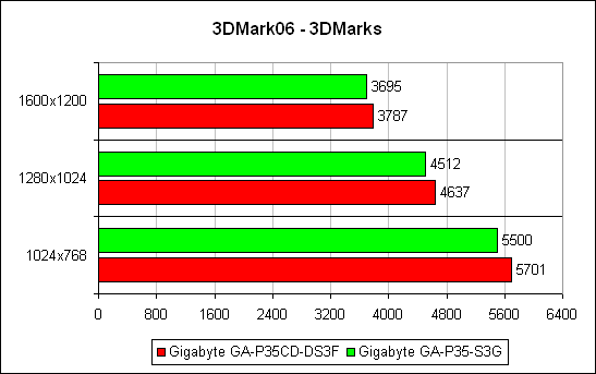 3DMark'06 ����� ����