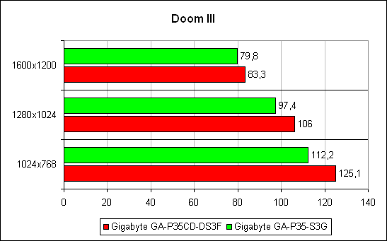 Doom 3