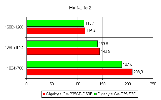 Half-Life 2