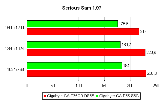 Serious Sam: The Second Encounter