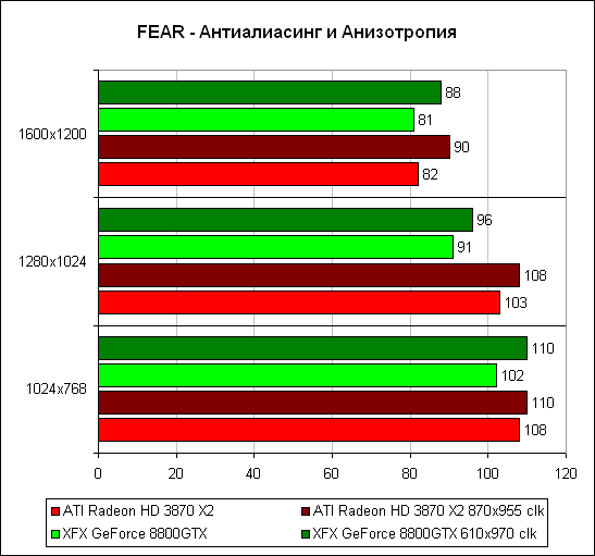 Fear_aa_af
