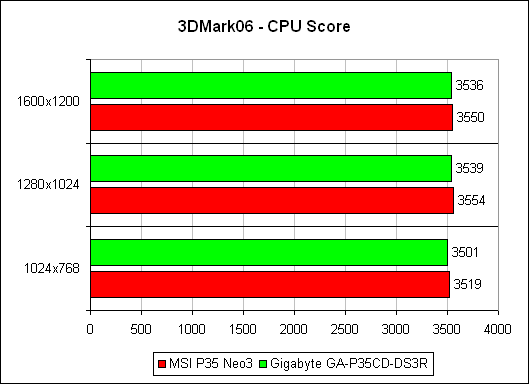 3DMark'06 ���� ����������