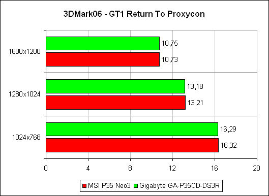 3DMark'06 ���� Return To Proxycon
