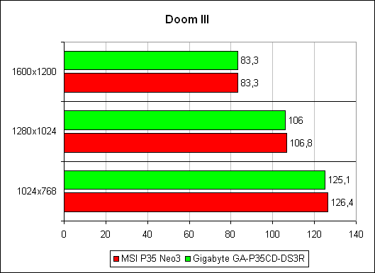 Doom 3