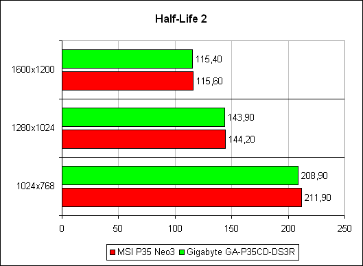 Half-Life 2